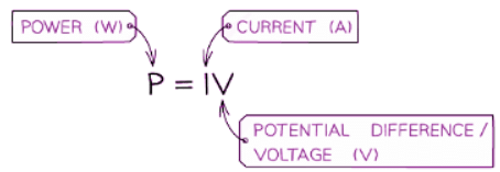 Electrical Power | Physics for GCSE/IGCSE - Class 10