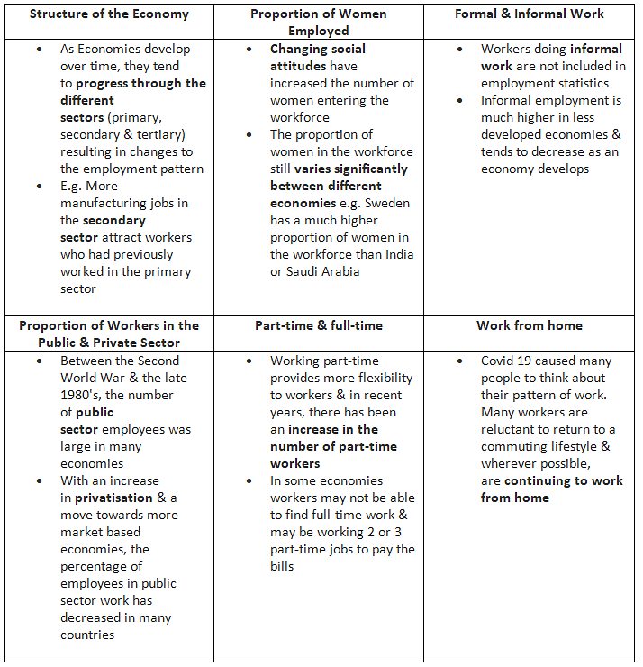 Understanding Employment | Economics for GCSE/IGCSE - Class 10