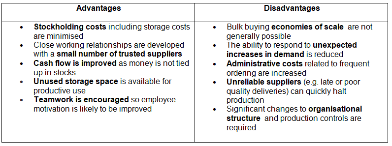 The Concept of Lean Production | Business Studies for GCSE/IGCSE - Year 11