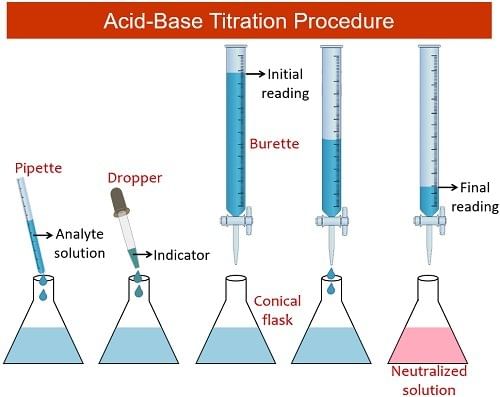 Acid Base Titration | Chemistry for GCSE/IGCSE - Class 10