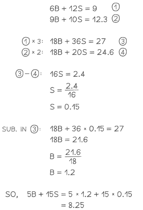 Equations & Problem Solving | Mathematics for GCSE/IGCSE - Class 10