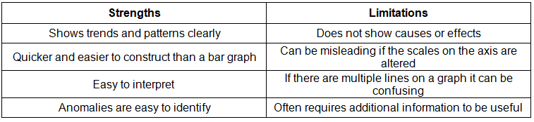 Graphs & Diagrams | Geography for GCSE/IGCSE - Class 10