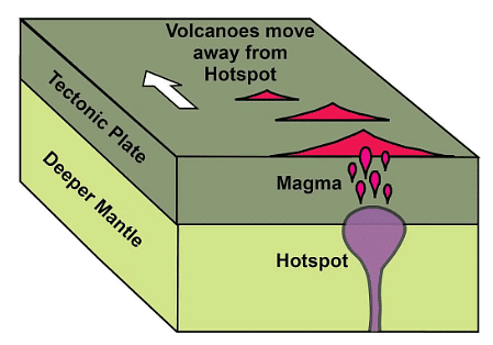 Causes of Earthquakes & Volcanoes | Geography for GCSE/IGCSE - Year 11
