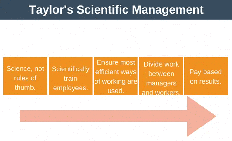 Motivational Theories | Business Studies for GCSE/IGCSE - Year 11
