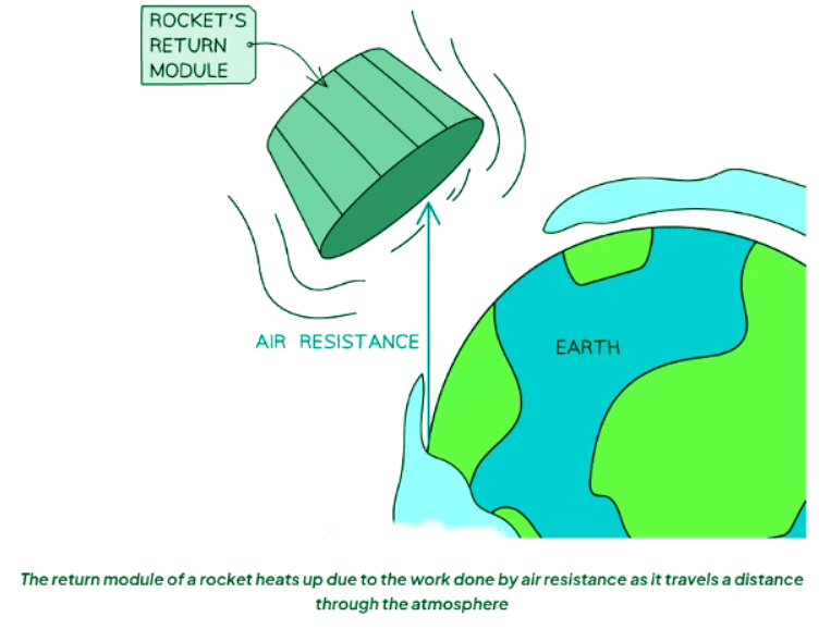 Friction | Physics for GCSE/IGCSE - Year 11