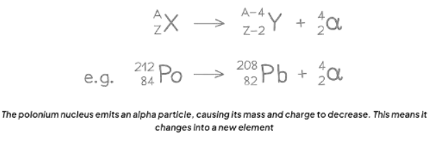 Radioactive Decay | Physics for GCSE/IGCSE - Year 11