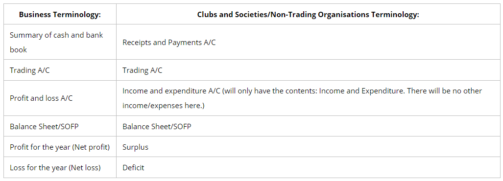 Preparation of Financial Statements | Accounting for GCSE/IGCSE - Year 11