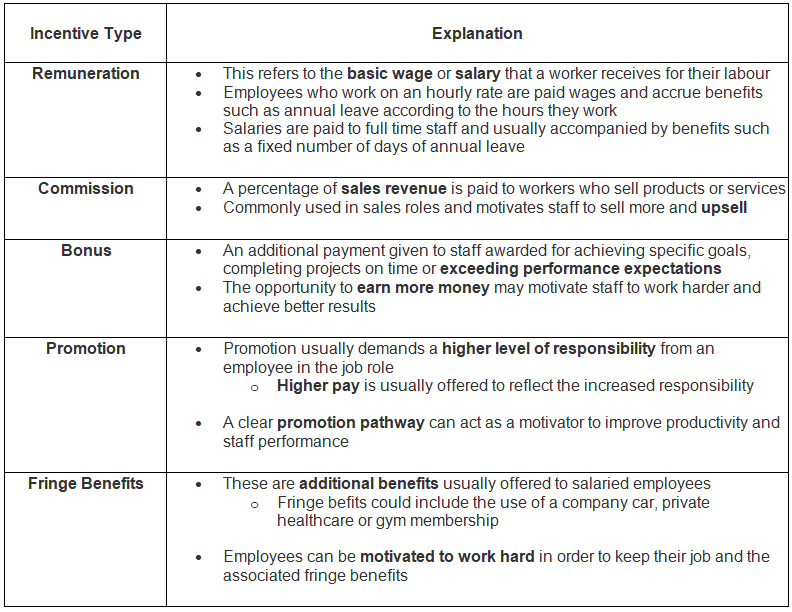 Financial Methods of Motivation | Business Studies for GCSE/IGCSE - Class 10