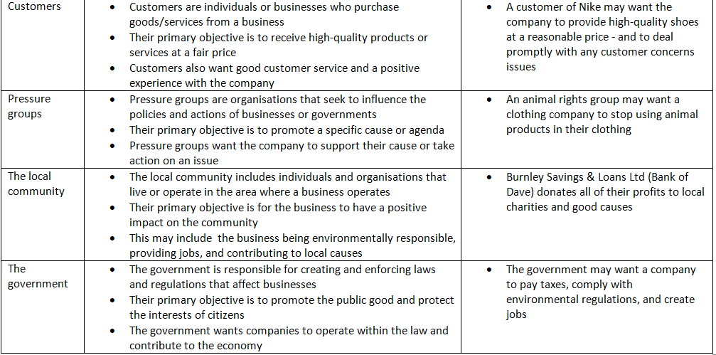 Stakeholder Objectives | Business Studies for GCSE/IGCSE - Class 10