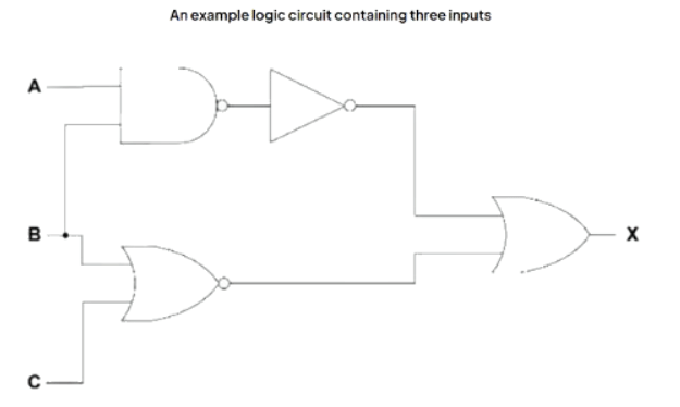 Logic Expressions | Computer for GCSE/IGCSE - Class 10