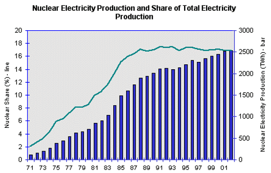 Nuclear Energy & Fuelwood | Geography for GCSE/IGCSE - Class 10