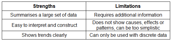 Graphs & Diagrams | Geography for GCSE/IGCSE - Class 10