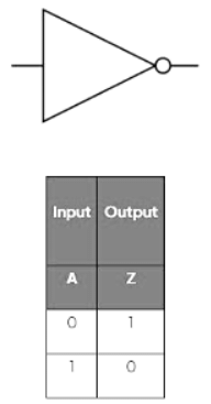 Truth Tables | Computer for GCSE/IGCSE - Year 11