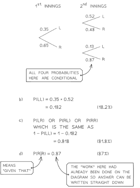 Probability Tree Diagrams | Mathematics for GCSE/IGCSE - Class 10