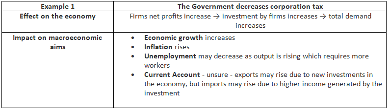 Fiscal Policy Measures | Economics for GCSE/IGCSE - Year 11