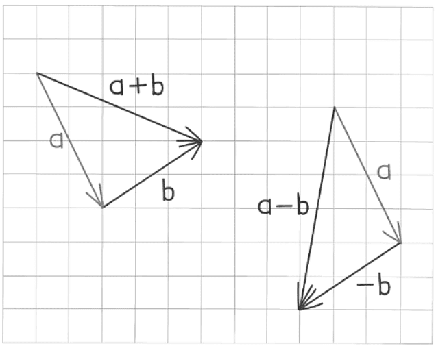 Introduction to Vectors | Mathematics for GCSE/IGCSE - Year 10