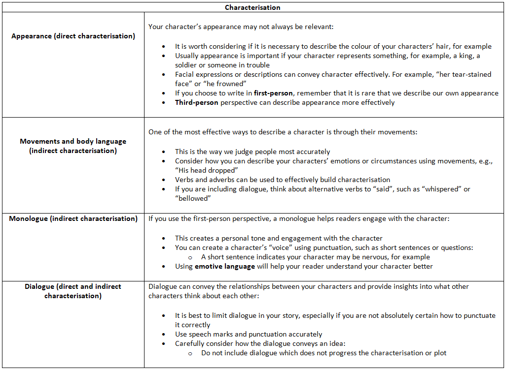 Narrative Writing: How to Score Full Marks | English Language for GCSE/IGCSE - Class 10