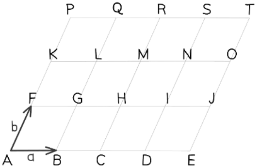 Working with Vectors | Mathematics for GCSE/IGCSE - Class 10