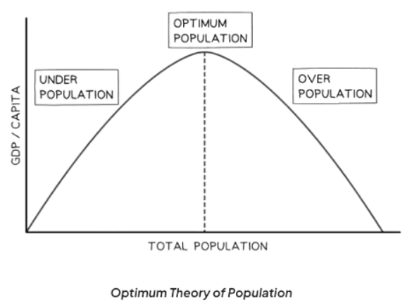 Effects of Changing Population Sizes | Economics for GCSE/IGCSE - Class 10