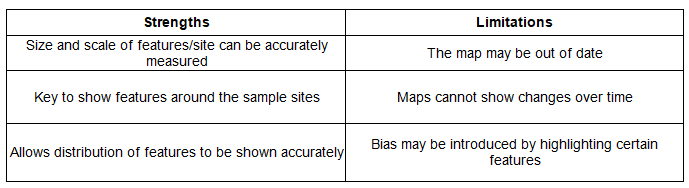 Data Presentation | Geography for GCSE/IGCSE - Class 10