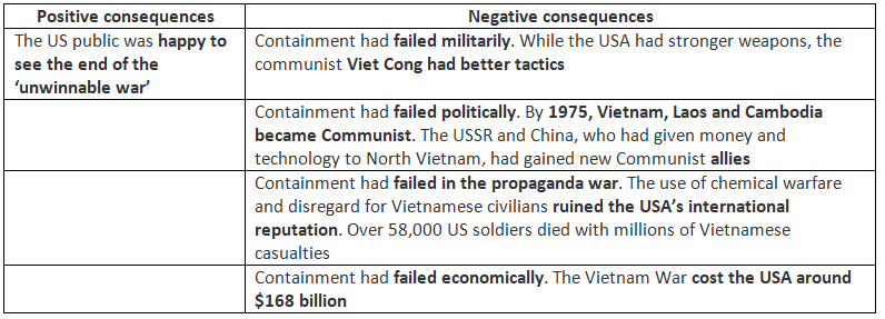 American Involvement in Vietnam, 1955–75 | History for GCSE/IGCSE - Class 10