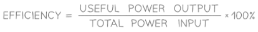 Efficiency | Physics for GCSE/IGCSE - Class 10