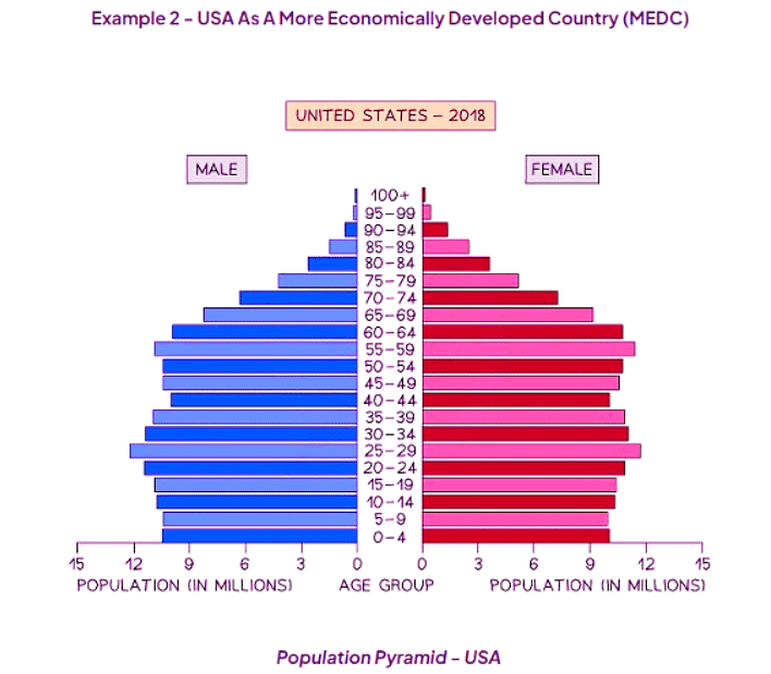Effects of Changing Population Sizes | Economics for GCSE/IGCSE - Class 10