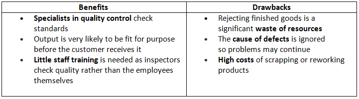 Quality Control & Assurance | Business Studies for GCSE/IGCSE - Year 11
