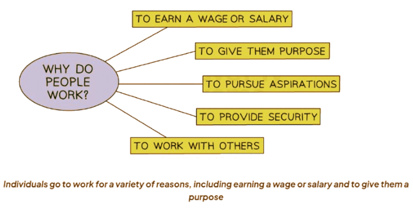 The Benefits of Motivated Employees | Business Studies for GCSE/IGCSE - Class 10