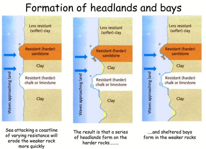 Coastal Landforms | Geography for GCSE/IGCSE - Class 10