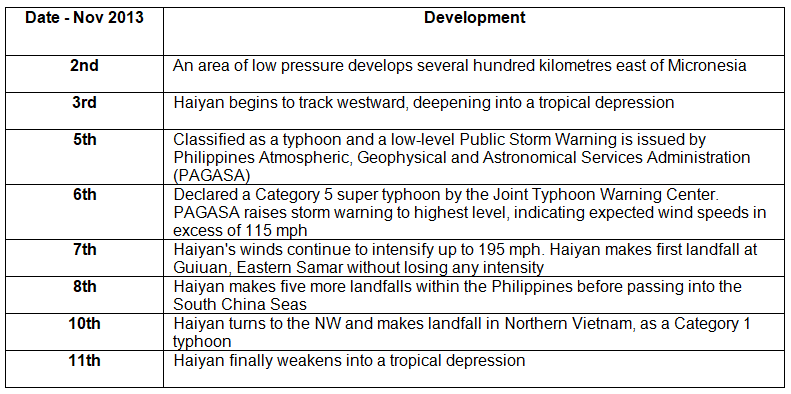 Coastal Management | Geography for GCSE/IGCSE - Class 10