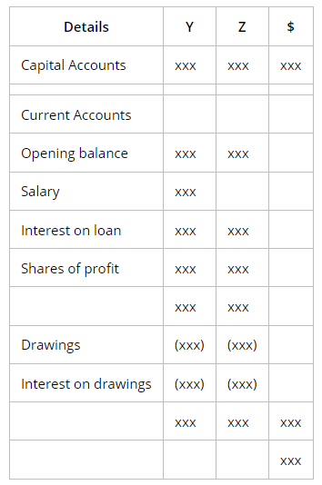 Preparation of Financial Statements | Accounting for GCSE/IGCSE - Year 11