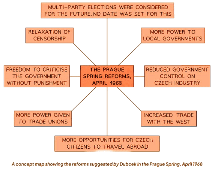 Soviet leader: Leonid Brezhnev