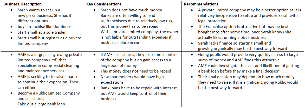 Deciding on the Business Ownership Model | Business Studies for GCSE/IGCSE - Year 11