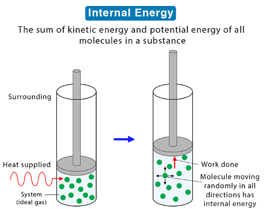 Specific Heat Capacity | Physics for GCSE/IGCSE - Class 10
