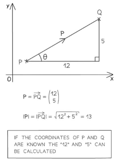 Introduction to Vectors | Mathematics for GCSE/IGCSE - Year 10