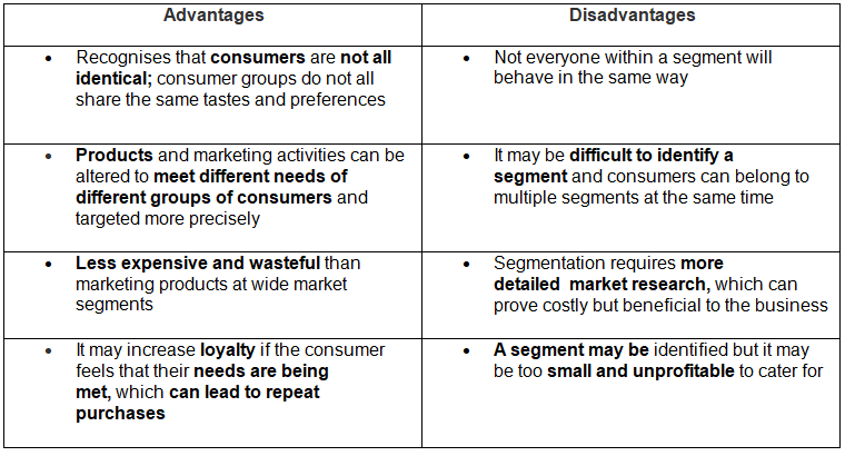 The Process of Market Segmentation | Business Studies for GCSE/IGCSE - Class 10
