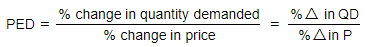 Price: The Significance of Price Elasticity of Demand | Business Studies for GCSE/IGCSE - Class 10