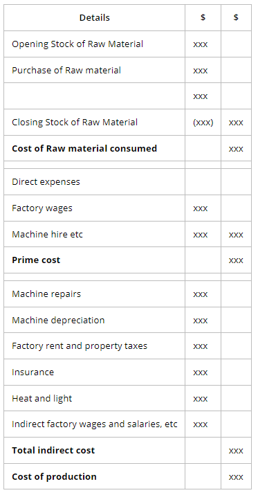 Preparation of Financial Statements | Accounting for GCSE/IGCSE - Year 11