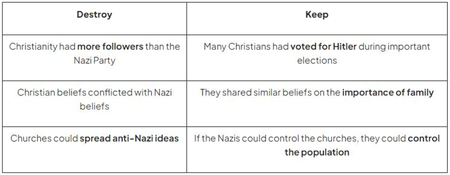 How Did the Nazis Deal with Opposition? | History for GCSE/IGCSE - Class 10
