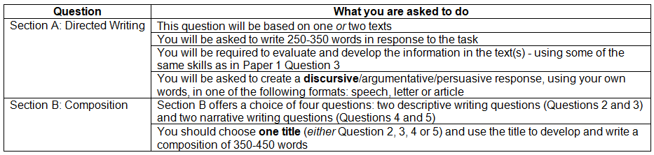 Paper 2: Writing | English Language for GCSE/IGCSE - Class 10