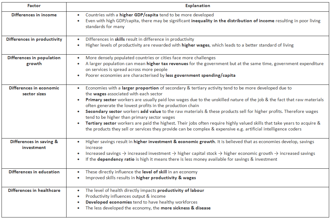 Reasons for Differences in Development | Economics for GCSE/IGCSE - Year 11