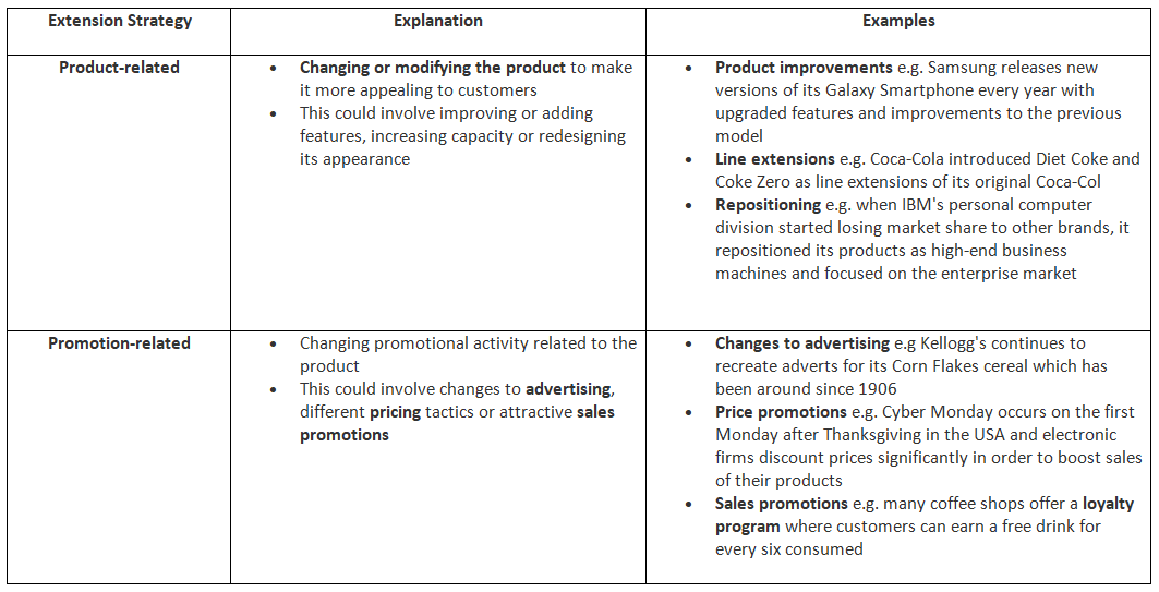 Product: The Product Life Cycle | Business Studies for GCSE/IGCSE - Class 10