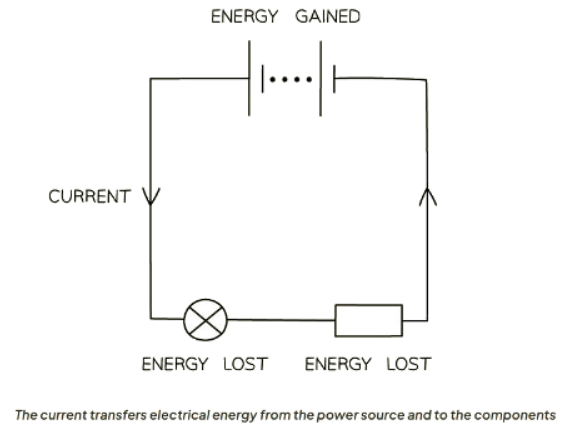 Electrical Energy | Physics for GCSE/IGCSE - Class 10