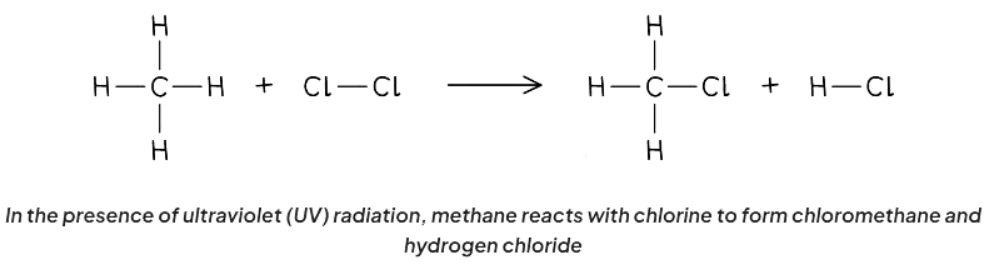 Alkanes | Chemistry for GCSE/IGCSE - Class 10