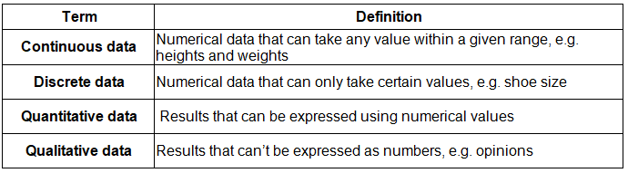 Graphs & Diagrams | Geography for GCSE/IGCSE - Class 10