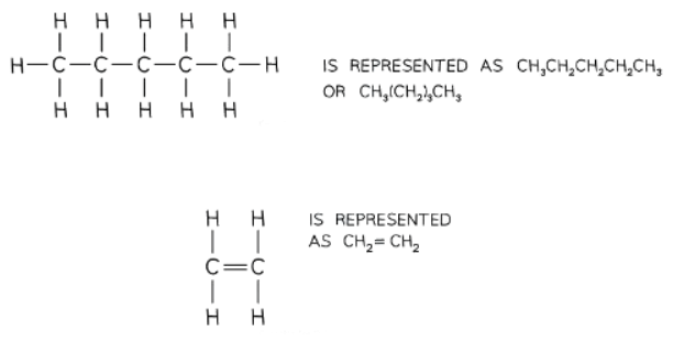 Formulas and Functional Groups | Chemistry for GCSE/IGCSE - Class 10