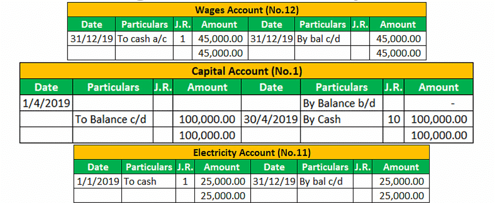 The Double Entry System | Accounting for GCSE/IGCSE - Class 10