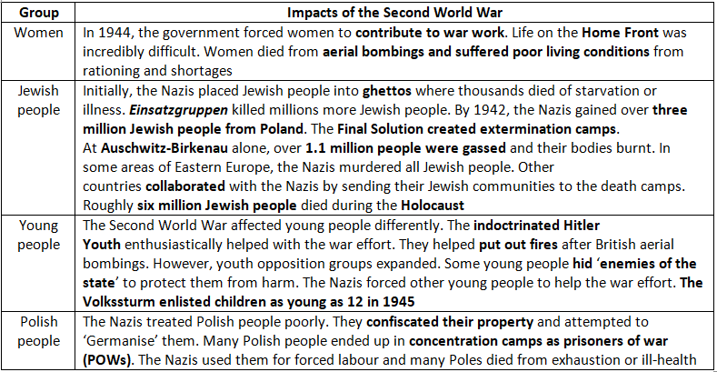 Did the Second World War Change Life in Nazi Germany? | History for GCSE/IGCSE - Class 10