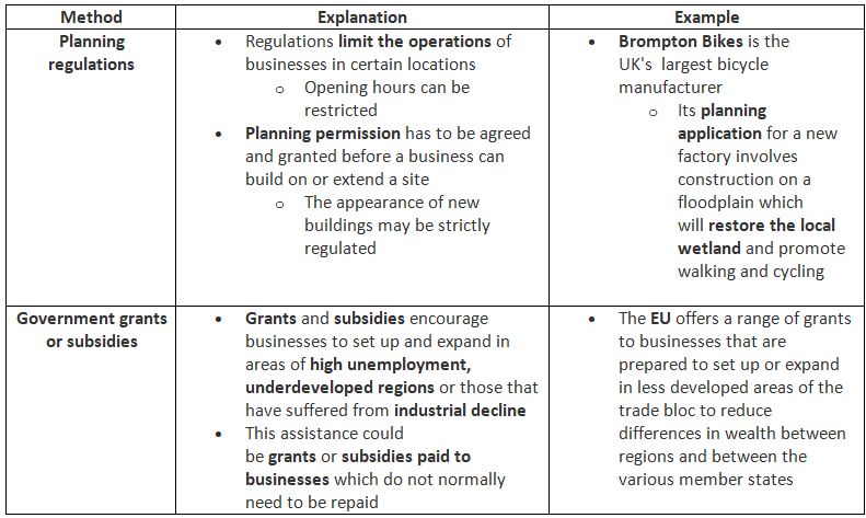 Influences on the Choice of Production Location | Business Studies for GCSE/IGCSE - Year 11